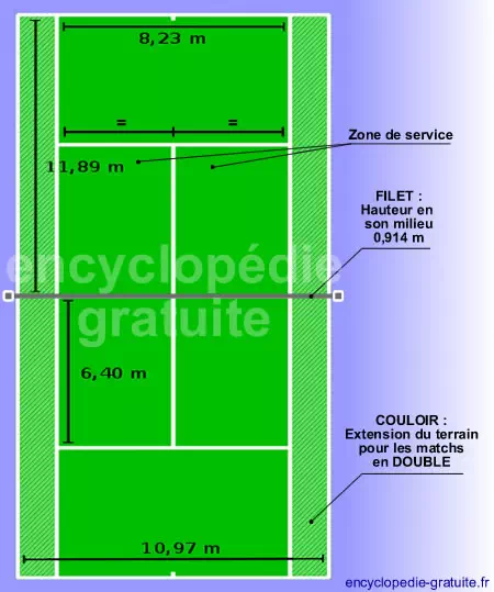 Dimensions d'un court de tennis