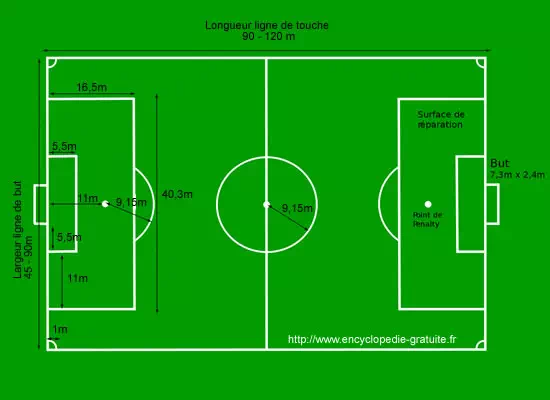 Dimensions terrain de football