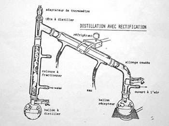 Distillation fractionnée