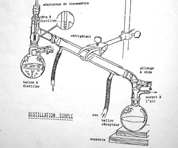 distillation simple