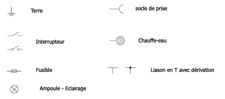 symboles électriques