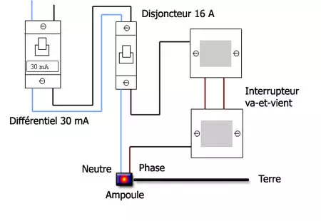 Schéma complet du va-et-vient