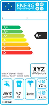 Etiquette énergie des lave-linge