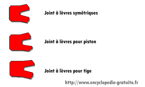 Les différents joints à lèvre