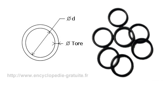 Joint torique en NBR