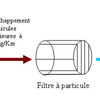 Le filtre à particules