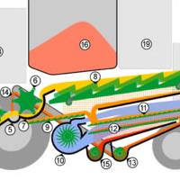 schéma d'une moissonneuse-batteuse