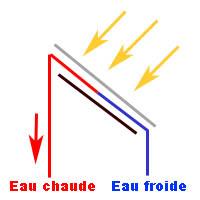 solaire photovoltaïque