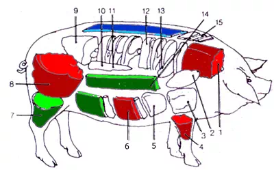 Les morceaux de viande du cochon